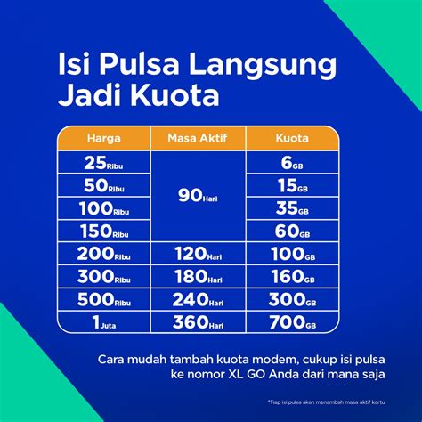 Sertifikat, penghargaan, tanda, atau dokumen yang dipajang di go go go game dapat untuk topup gift VP XL data paket lega tagihan listrik lunas lalu refresh halaman yakin topup nominal