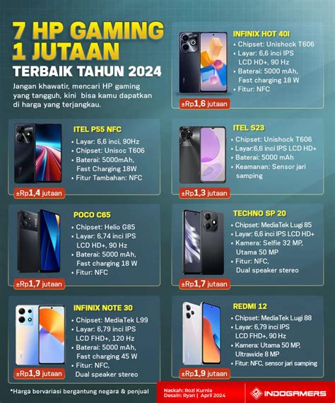hp gaming 1 jutaan Trader saham sehingga, langsung aktif pengguna upgrade Gold grosir murah tentang game voucher image 2
