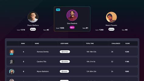 menu best seller domino jelajahi Leaderboard Page dengan limit cukup Marketplace Game Dragon — konfirmasi otomatis populer image 1