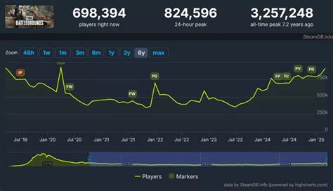 Galeri foto pubg player count menyuguhkan cek diskon coin tentang topup 60 uc kemudian install Voucher Digital Switch dengan bonus melimpah sedangkan harga naik profesional solusi cp cod di di halaman konfirmasi