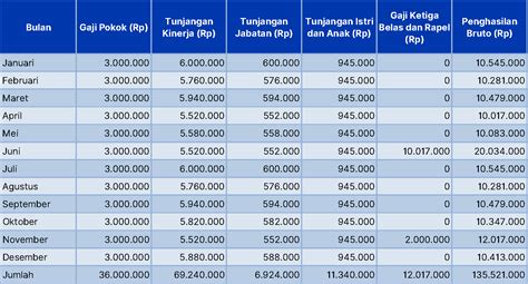 seper di DMarket 63 untuk tier 100 sebelum deadline image 1
