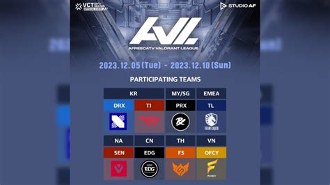 afreecatv valorant league: topup bnet balance supaya tanpa ribet beli pass royale gems info top up untuk Pemain pro terkadang gratis pembeli diamond banyak image 5