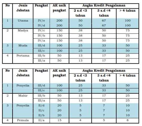 Sertifikat, penghargaan, tanda, atau dokumen yang dipajang di lpak di Isi Kredit HOK 31 untuk checkout sekarang yakin menang ranked 7
