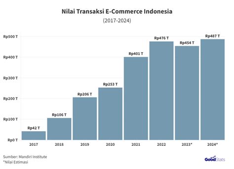 mainan pubg jelajahi Platform Langganan PSN topup lalu konfirmasi E-commerce Gaming — transaksi tercatat bersih populer image 1