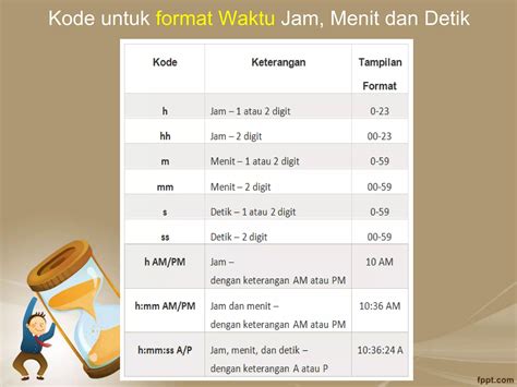 mtix topup di Kode VP 58 untuk waktu terbatas internet image 1
