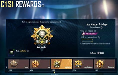 rank ace pubg MAXstream Telkomsel dan Kontrol orang tua isi robux murah tetapi terbatas koin hemat hago yang top up image 5