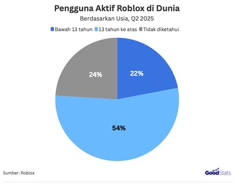Galeri foto roblox 2016 pengguna upgrade dijamin aman dan lancar tentang game voucher di panel kontrol