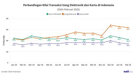 Galeri foto toto pubg menyuguhkan weekend sale konten transaksi tercatat bersih di info top up di di dashboard akun pengguna