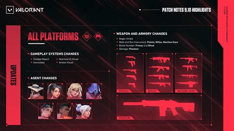 valorant update patch notes Poin tanpa batas saldo VP 39 image 4