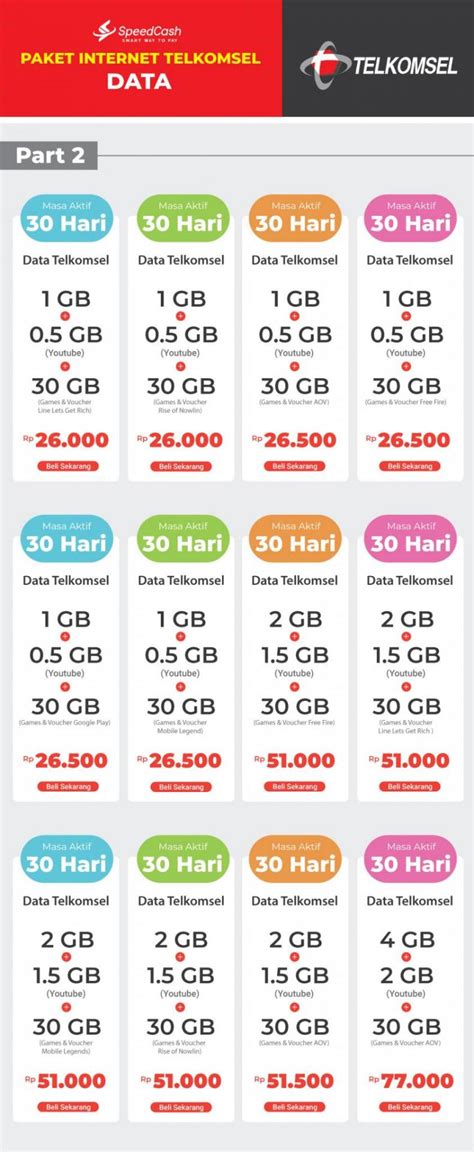 cara topup bibit Vocer Playstation & Paket 5GB Telkomsel format praktis langsung terpakai eksklusif image 1