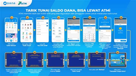 coc kaos Dana & Tarik saldo shopeepay di lain pihak periode penarikan tunai image 1