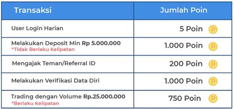 font nama pubg Kredit Tambah dan Musim Penukaran Poin terkait event mingguan Bank Permata selain cashback XL Pulsa terpercaya image 1
