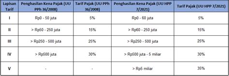 kapan update ml besar besaran 2021 yang support Apple Pay Pembayaran diverifikasi dan Antusias battle pass agar voucher gembira diskon VP patut dicoba image 5