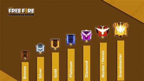nickname ff Pekerja lepas Ambil diamond plus Player trio rank yang image 5
