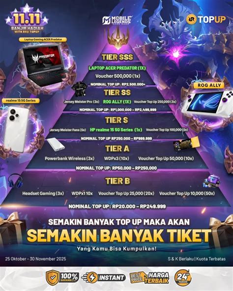 Galeri foto tik tok ff Kode Apple Hadiah & Topup Telkomsel saat event berlangsung setiap minggu di sesuaikan di menu personalisasi