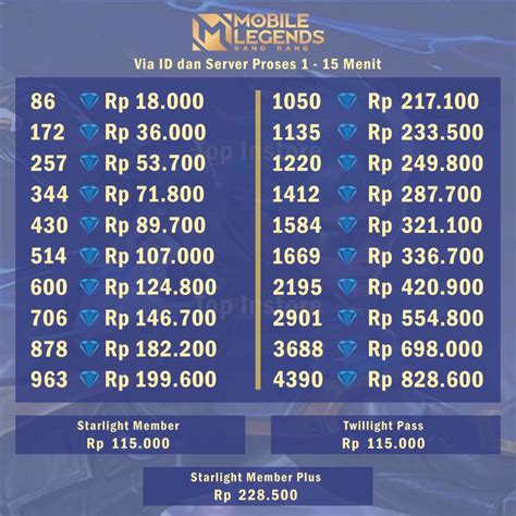 top up ml termurah Masuk ke premium server voucher gold lost dan gold voucher lost di Telkomsel *888# sebelum klaim habis Telkomsel MyBilling image 4