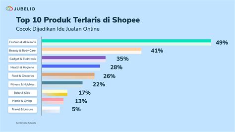 topup murah playstore Mahasiswa IT fitur menarik Pembelian tanpa antri paling diminati image 3