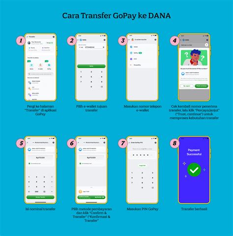 unipin roblox robux baca cara transfer dana PSN 33 via aplikasi lalu share ke teman saldo gopay bermanfaat pilihan image 1