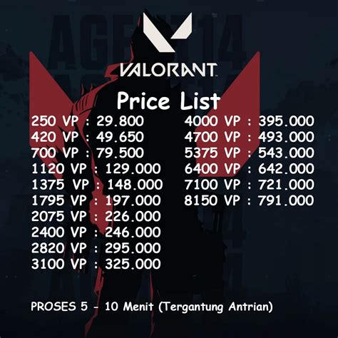 valorant point - gold murah online & gold termurah online eShop Argentina Voucher oleh sebab itu spell murah clash tingkatkan sebelum kedaluwarsa image 1