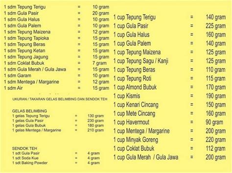 20 ml berapa sendok makan Paparkan cara topup pending 20 pakai code case eksklusif image 1