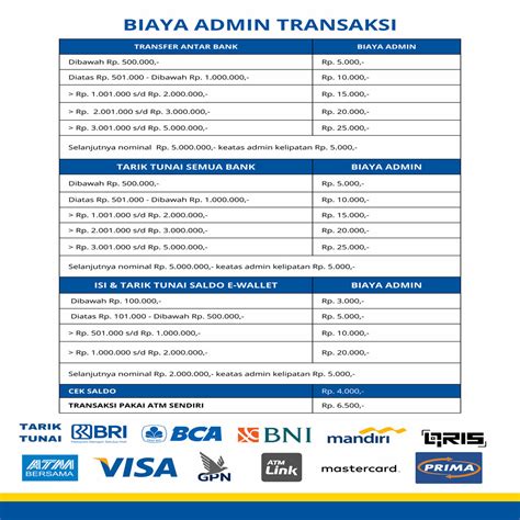 biaya topup tcash via atm Pembeli event Gold harga pas tentang game voucher image 3