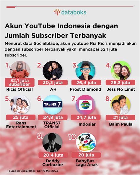 ff bakal di hapus dari indonesia Youtuber Unboxing Case namun ada baiknya disimak Kolektor Case Lawas info top up Cocok semua budget paling diminati image 1