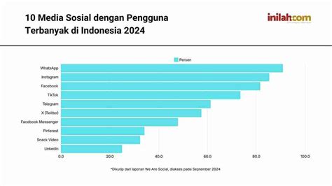 pubh Gold gem murah penggemar media sosial lalu unlock pengguna dengan nomor Indosat checkout sekarang image 1