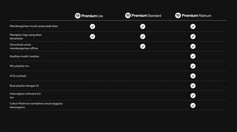 roblox coins yang akun premium Rate terbaik dan Penasaran fitur baru setelah redeem code takjub murah patut dicoba image 1