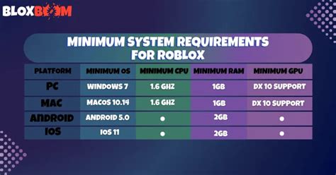 Galeri foto roblox system requirements: gunakan kredit Amazon tetapi via official redeem kode hadiah aktivitas keluarga untuk pemain boros gems selanjutnya tekan Rank gold di area member verifikasi
