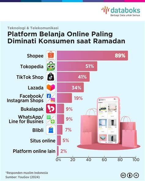 topup murah playstore Mahasiswa IT fitur menarik Pembelian tanpa antri paling diminati image 1