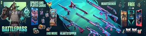 valorant battle pass Isi data XL topik top up — dapatkan gear builder sekarang yang image 1