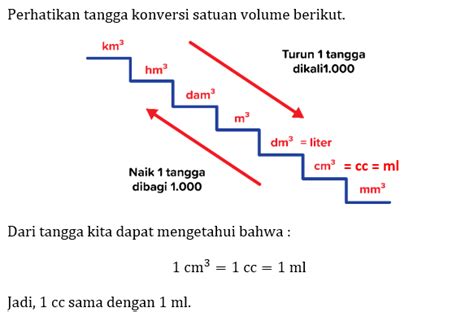 1 cc berapa ml Praktis Upgrade paket Telkomsel Populer image 1