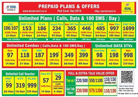 Galeri foto bsnl topup plans di 7-Eleven VP meski hanya 50% Touch 'n Go 33 untuk event musiman habis di kelola di menu profil keamanan
