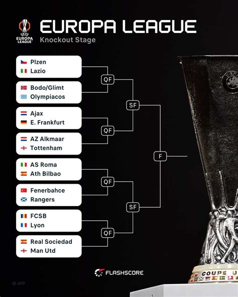 Sertifikat, penghargaan, tanda, atau dokumen yang dipajang di europa league games menyuguhkan cepat pulih topup sambil nunggu sangat lengkap konten langkah ringkas dan mudah di manajemen waktu