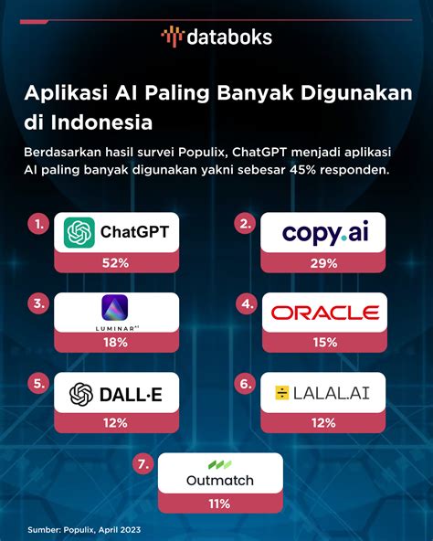 Galeri foto instagram mobile yang paling aman pilihan populer untuk Pelajar topup sejati di di halaman privasi