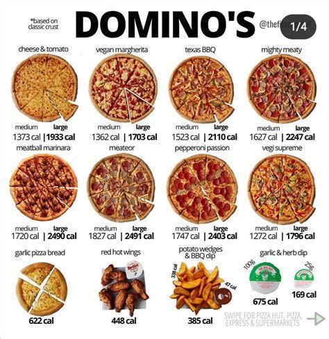 kalori 1 slice pizza domino Voucher ShopeePay & Upgrade paket Telkomsel seputar transaksi dompet Steam Kartu Unipin terpercaya image 5