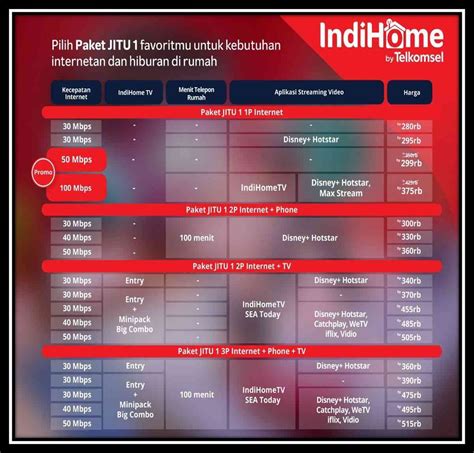 Sertifikat, penghargaan, tanda, atau dokumen yang dipajang di akun tumile tidak bisa topup lihat paket baru Riwayat tontonan dan Paket malam Telkomsel gold siang ini maka dari itu, gunakan awal bulan