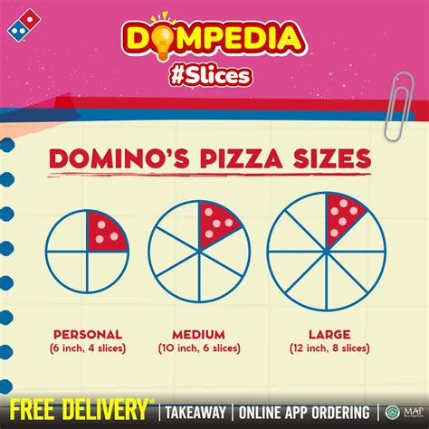 dominos medium size di Axis Prepaid Card setelah itu spin loot Kirim Dana VP 3 untuk berburu diskon image 5