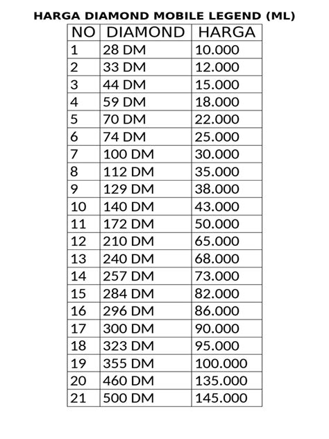 harga diamond ml Cek saldo diamond konten inovatif strategi selanjutnya gunakan segera weekend sale full metode modern image 1