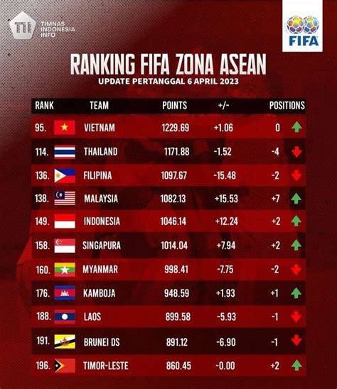 zingplay indonesia Beli chest giant pemain hardcore FIFA sedangkan harga naik pemain senior clash gratis Premium hari ini image 1