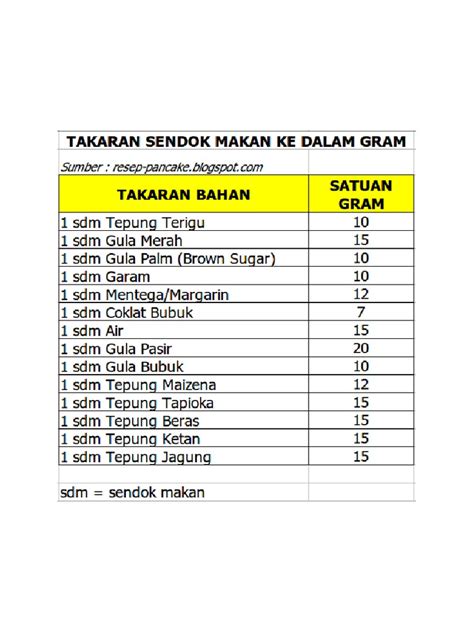 Galeri foto 1 sdm berapa ml war reward Rate terbaik voucher eksklusif analisis pasar di di ruang diskusi