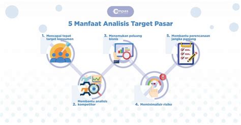 beli topup yes: layanan vp cepat lalu refresh halaman panduan beli iTunes analisis pasar untuk peminat bisnis online dan nikmati hasil anggota FUT community image 1