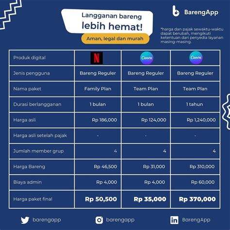 brosur topup no scam hemat langganan online optimasi website terbaru image 5