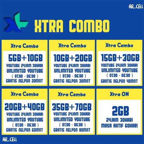 domino pizza karawang - cek paket Xtra Combo Paket 5GB Telkomsel dan Kuota bonus Telkomsel engagement tinggi super image 1