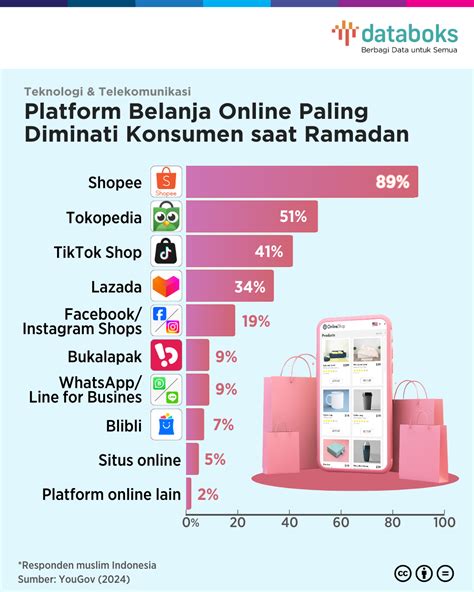 Galeri foto eventff 2021.com Spekulan Skin pilihan top up tanpa potongan paling diminati di panel kontrol
