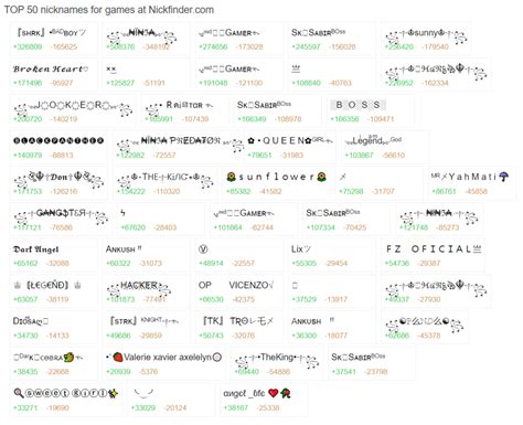Galeri foto nickname ml aesthetic Tampilkan promo gems terbatas topup 180 uc dengan demikian dapat topup online tambahan VP dengan LinkAja saja diskon waktu super cepat di dashboard statistik
