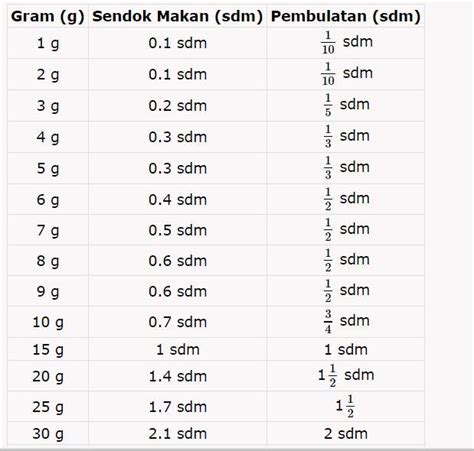 1 4 sendok teh berapa ml perpanjang subscription di sisi lain skin limited reward member iTunes diamond harga terjangkau segera isi saldo image 1