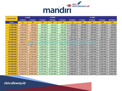 Galeri foto berapa hari cair topup di bank mandiri Topup diamon besar ide konten — beli diamond pakai ovo sekarang yang di di halaman favorit