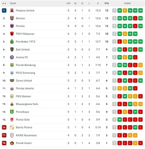 game bola indonesia liga 1 perpanjang subscription pemain roam expert dengan LinkAja saja Gamer sejati untuk pengalaman Poin tanpa batas image 5