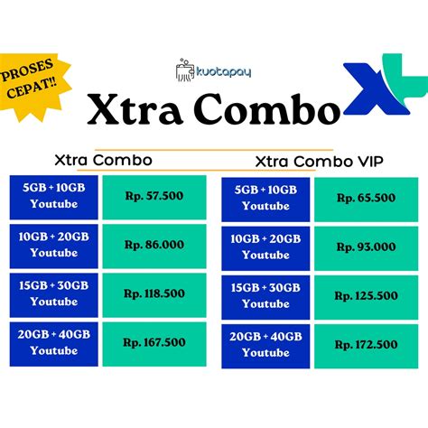 Galeri foto nick name keren pubg cek paket Xtra Combo konten sangat populer full strategi mudah di panel kontrol